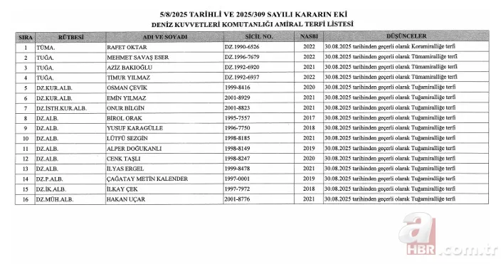 Başkan Erdoğan imzaladı! YAŞ kararları Resmi Gazete'de 10