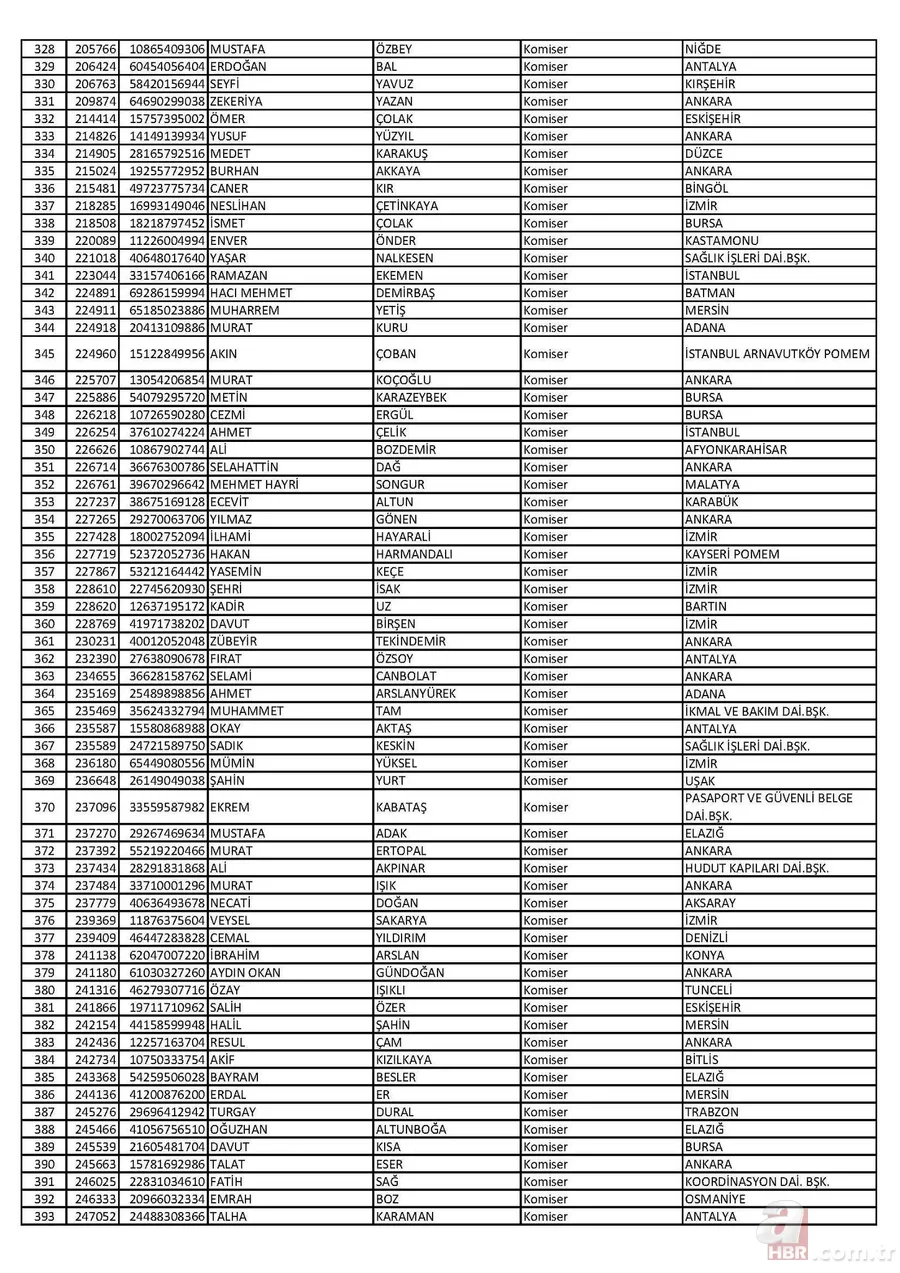 26 Nisan'da ihraç edilen polislerin tam listesi 6