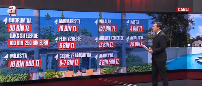 Tatil planı yapanlar dikkat! Yazlık ev kiraları uçtu... Uygun bölgeler nereler? - 1