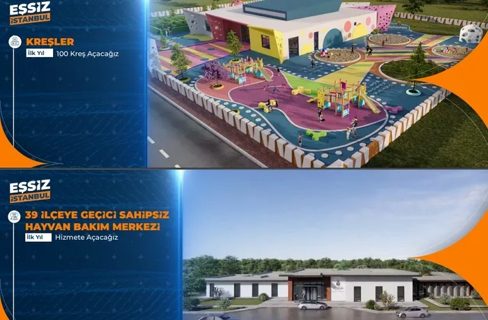 İşte Murat Kurum’un 6 aylık ve 1 yıllık projeleri! İstanbul’da kentsel dönüşüm başlıyor: Başvurular 15 Nisan’da alınacak