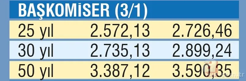 Emekliye 2 bin 522 TL | Temmuz ayı SSK, Bağ-Kur ve memur emeklisi maaşları ne kadar olacak? 20