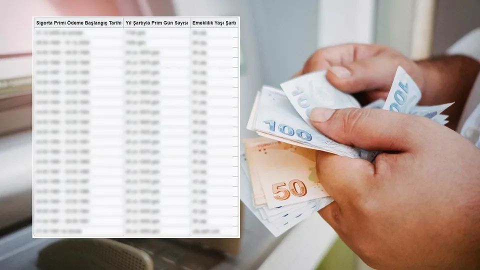 1990-1996 arası 2010 sonrası emeklilik yaş prim gün matematiksel tablosu! 49-51-53 yaşla emekli olacaklar listesi