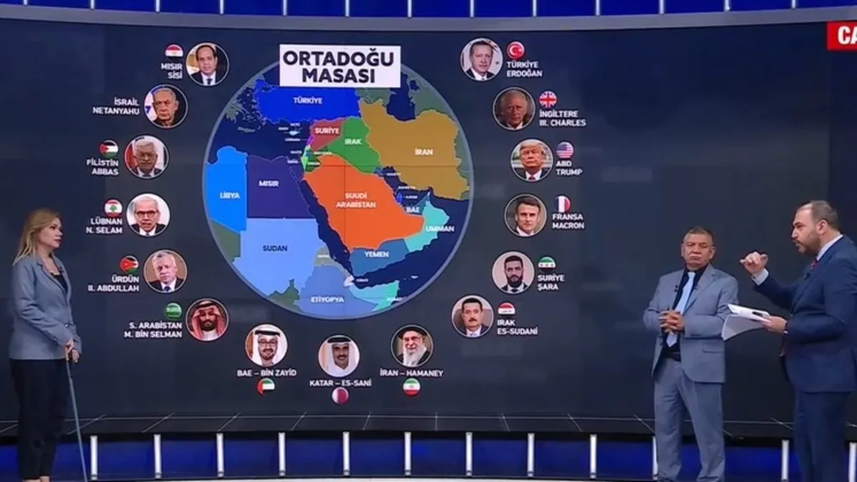 Körfez ülkeleri timsah gözyaşı mı döküyor? Yeni cephe Katar mı? Uzman isimlerden A Haber'de çarpıcı yorum: Eğer bağımsızsanız sesiniz yüksek çıkar