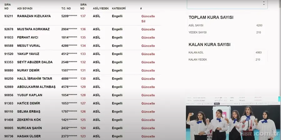 TOKİ Gaziantep NİHAİ ve YEDEK kura sonuçları... ŞEHİTKAMİL, ŞAHİNBEY ilçelerinin kura çekimi | TOKİ GAZİANTEP İSİM LİSTESİ! 15