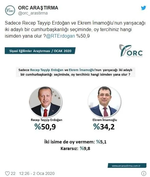 İşte son seçim anketi! Başkan Erdoğan Kılıçdaroğlu, İmamoğlu, Akşener ve Gül'e fark attı - 5