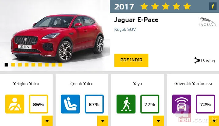 2017'nin en güvenli otomobilleri 21