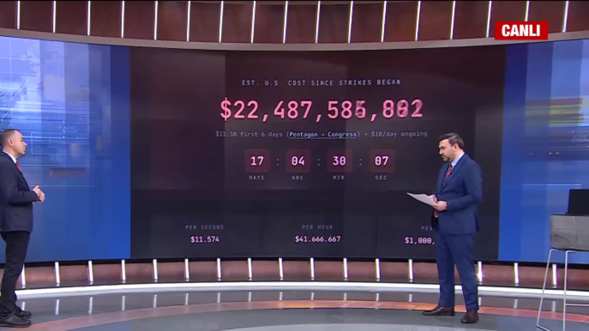 ABD’nin savaş faturası kabarıyor: Tam 22.5 milyar dolar! Milyar dolarlık sistemler ucuz dronlar karşısında çaresiz mi?