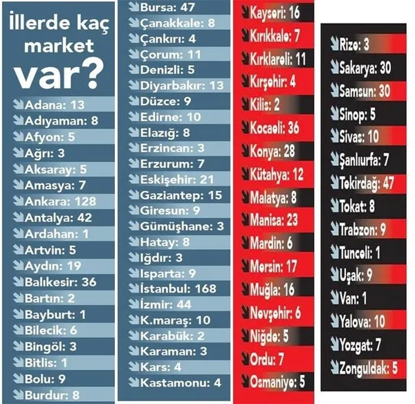 Tarım Kredi marketlerinde büyük indirim bugün başladı! Çok sayıda ürün maliyetine satılıyor! Ayçiçek yağı, pirinç, makarna... Tarım Kredi market saat kaçta açılıyor?