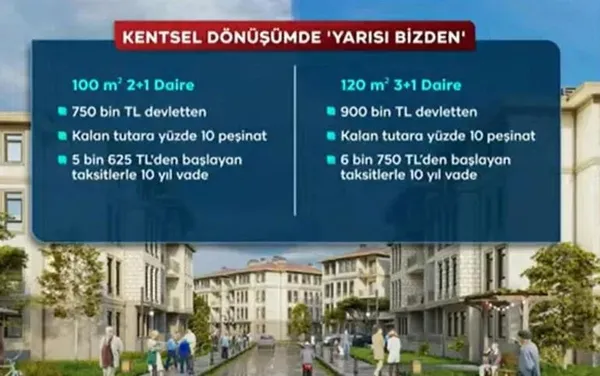 SON DAKİKA | Yarısı Bizden kampanyasında detaylar neler? Evler ne zaman teslim edilecek? Kira yardımı ve kredi faiz oranları...