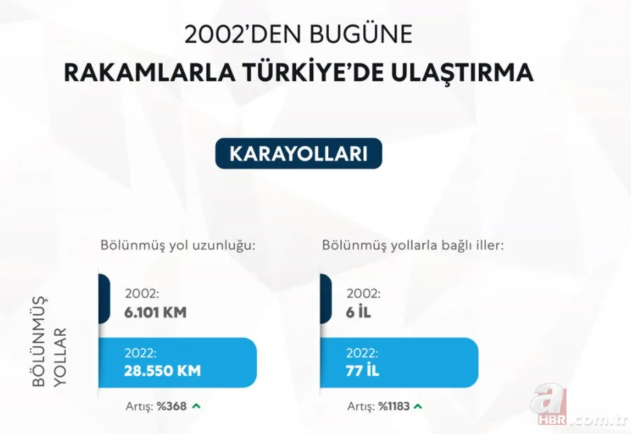 Türkiye'den ulaşımda yap işlet devret devrimi! Muhalefet iftira attıkça AK Parti hükümeti tek tek yaptı 6