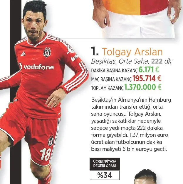 Süper Lig’de parasını hak edenler ve etmeyenler! - 2