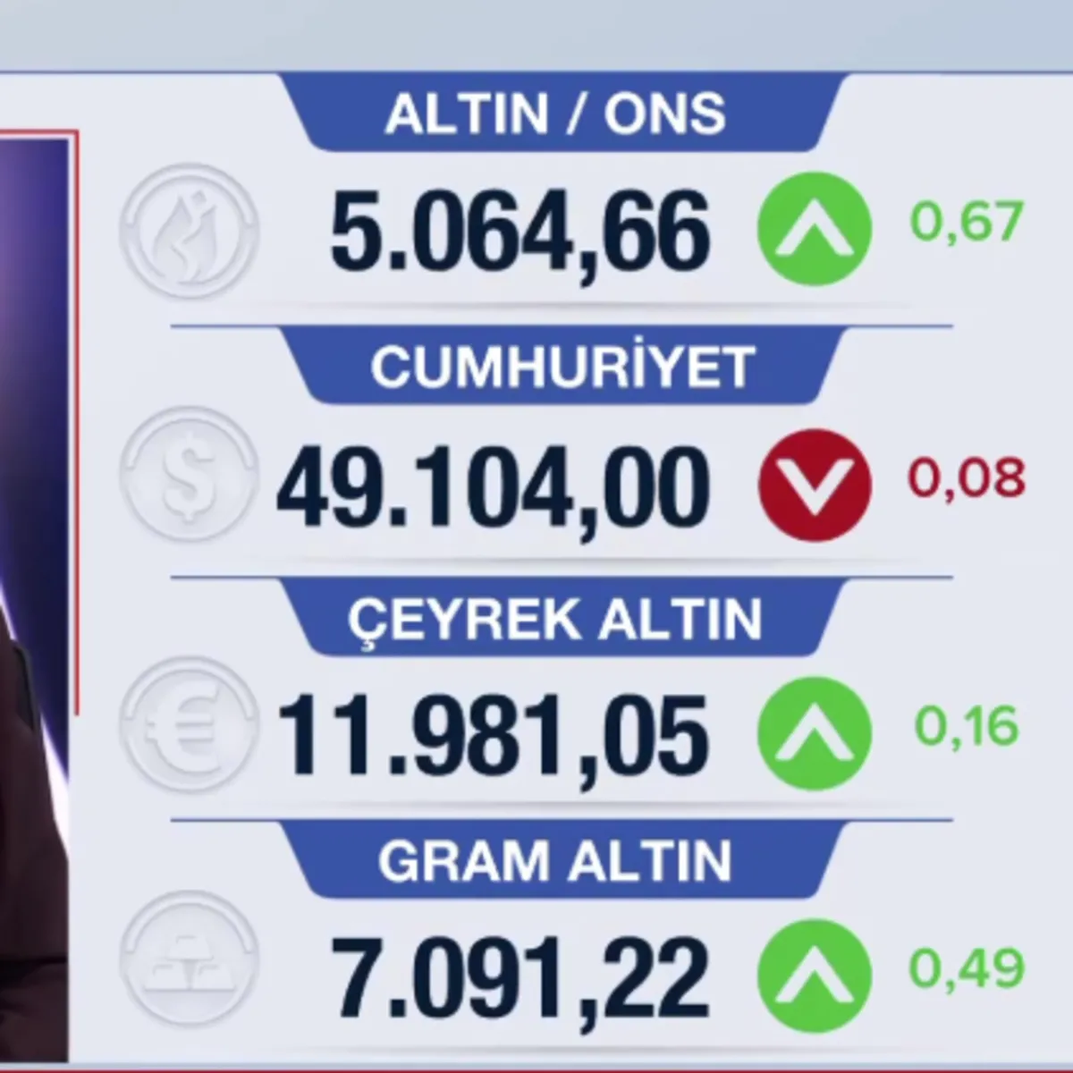 Piyasalarda hareketli günler: Altın ve borsa tahminleri belli oldu!