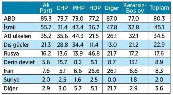 Halka göre terörün arkasında ABD var! - 3