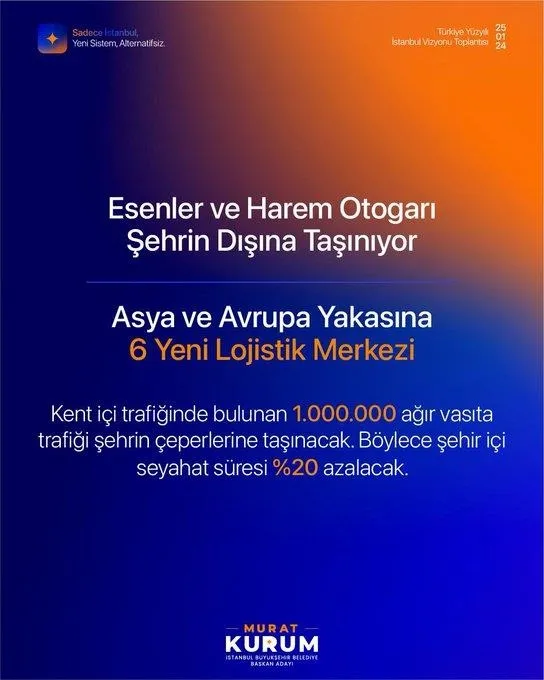 cumhur-ittifakinin-ibb-baskan-adayi-murat-kurum-projelerini-acikladi-istanbullulara-pes-pese-mujdeler-1706178157122.jpeg Cumhur İttifakı'nın İBB Başkan adayı Murat Kurum projelerini açıkladı! İstanbullulara peş peşe müjdeler