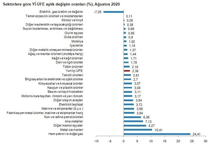 Son dakika: Enflasyon rakamları açıklandı - 5