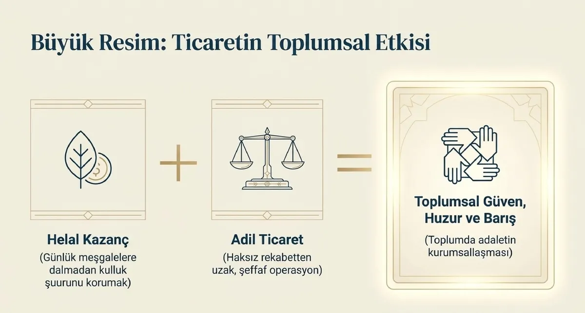 diyanetin-ahilik-hutbesinde-rusvet-faiz-ve-stokculuk-uyarisi-1789724100247.jpg Ahîlik ilkelerinin ticarete yansımasının toplumdaki güven, huzur, barış ve adalet duygusunu güçlendirdiği ifade edildi.