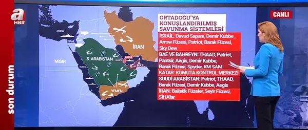 İsrail ve Orta Doğu’daki ülkelerin savunma sistemleri hangileri?