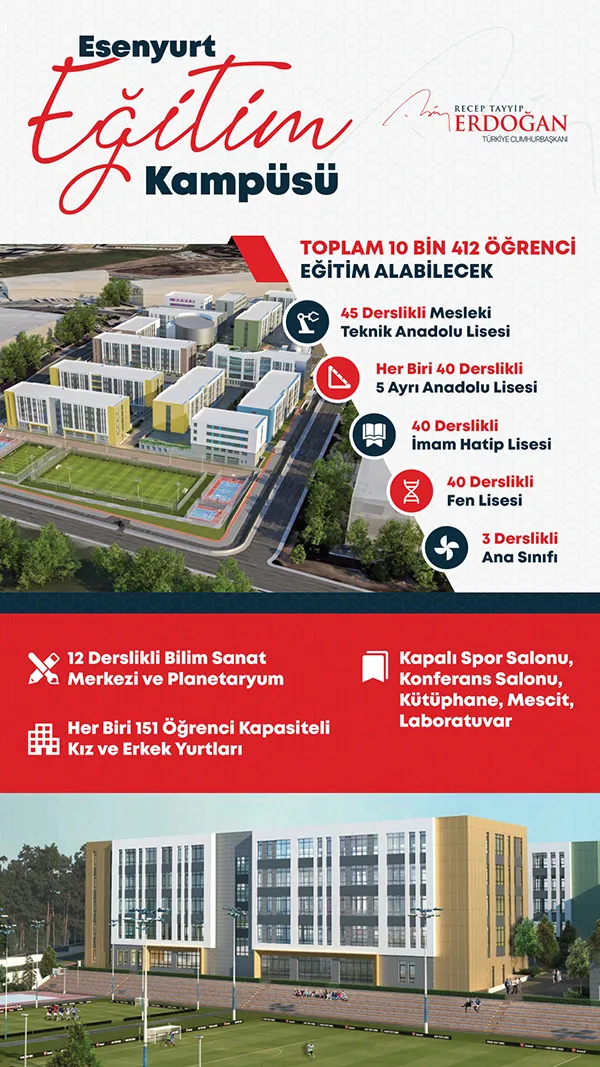 Son dakika: Türkiye’nin en büyük eğitim kampüsü açıldı! Başkan Erdoğan’dan temel atma töreninde önemli açıklamalar