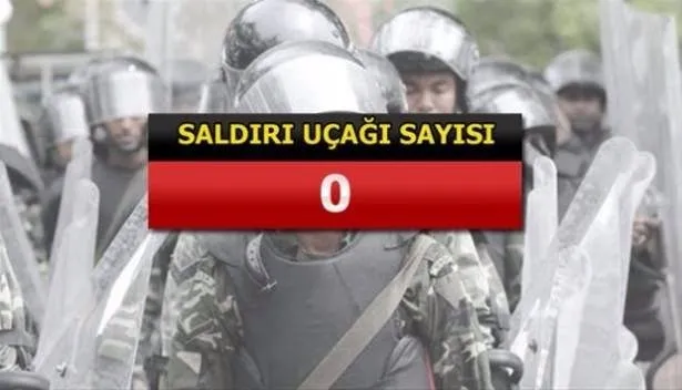 İşte İslam ordusunun gücü