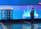 Çarşıda fırsatçı var!