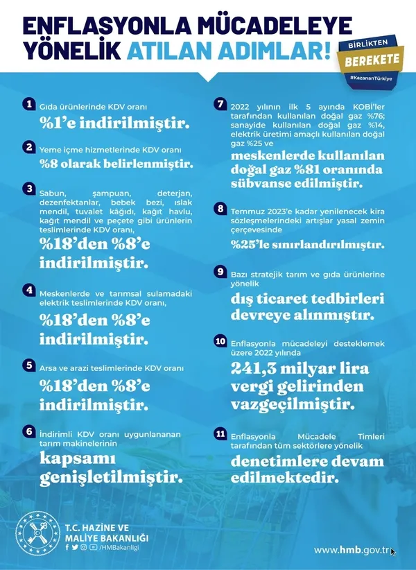 Son dakika: Hazine ve Maliye Bakanı Nureddin Nebati açıkladı! İşte enflasyonla mücadelede atılan 11 adım! - 1