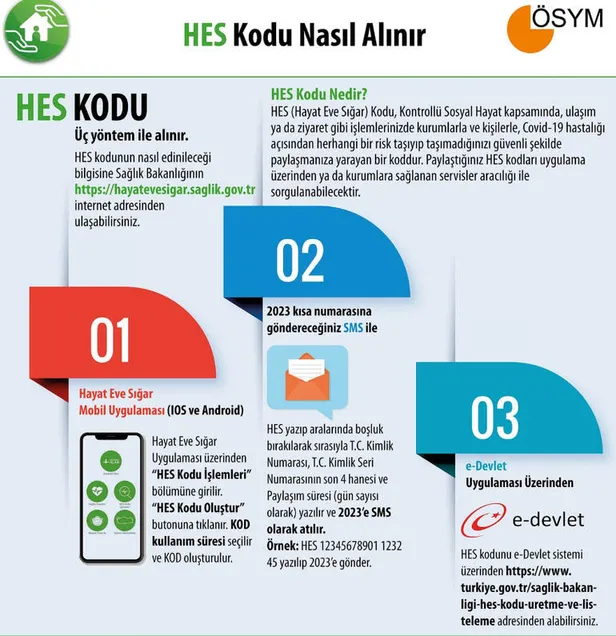 ÖSYM son dakika açıklaması: Sınavlarda HES kodu alınacak! HES kodu nasıl alınır? İşte bilgiler... - 2