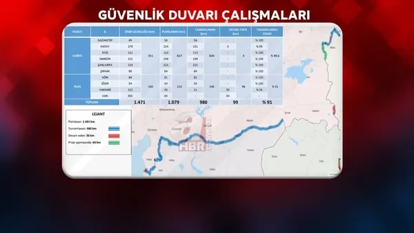 İçişleri Bakanı Süleyman Soylu ilk kez A Haber’de açıkladı! Gara’ya giden HDP’li vekil kimdi? FETÖ’nün şifreleri neler?