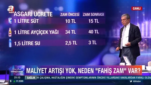 İndirim yerine neden ’bindirim’ geliyor? Aydın Ağaoğlu A Haber’de tepki gösterdi: Bu ahlaksızlığı istihbarat araştırmalı