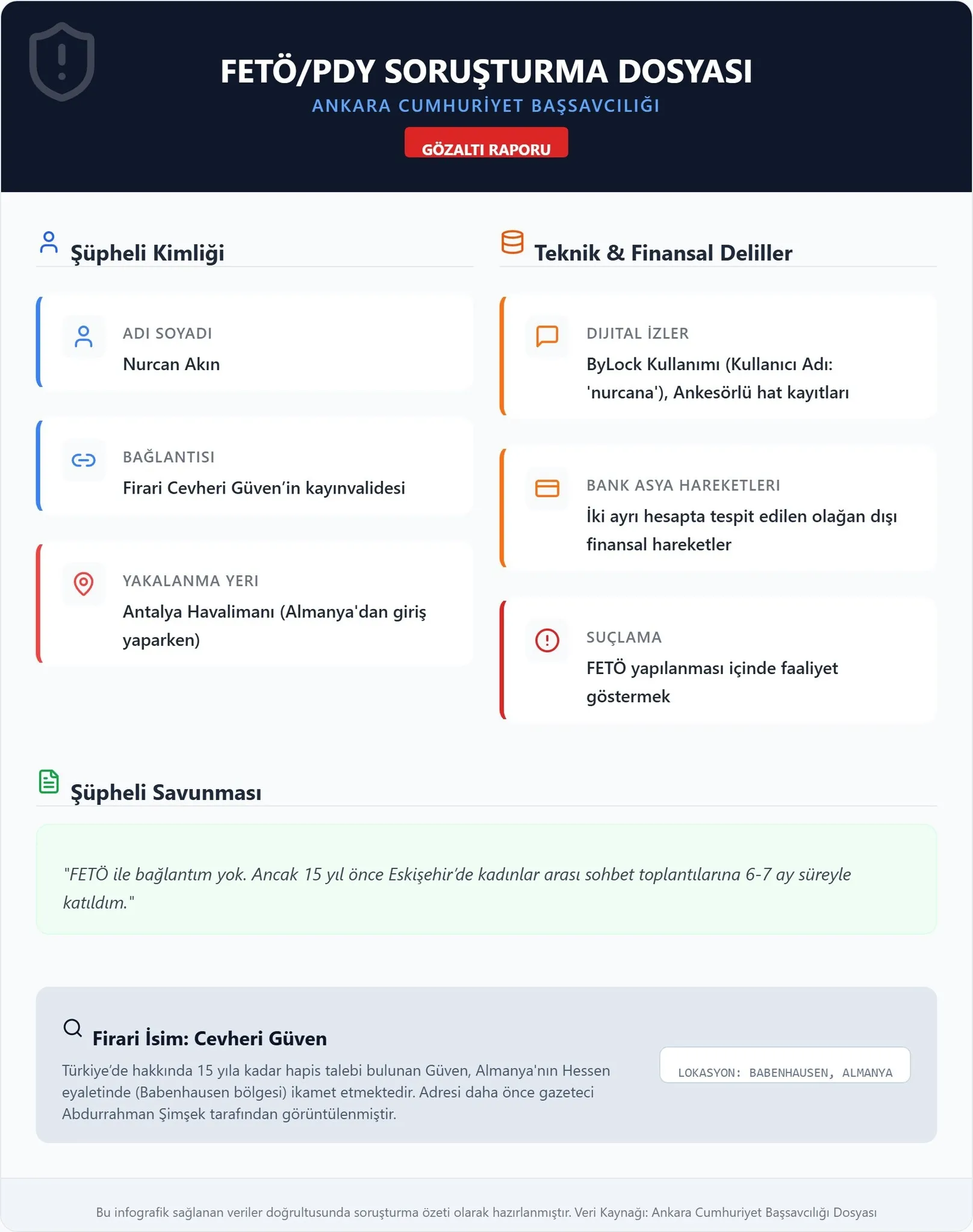 FETÖ’nün algı maşası Cevheri Güven’in aile boyu ihaneti! Kayınvalide de