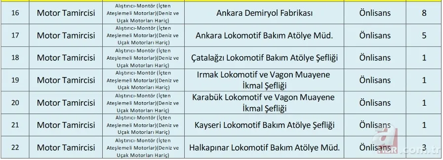 İŞKUR ile TCDD işçi alımı başvuru son gün ne zaman? 2021 TCDD işçi alımı kadro dağılımı ve başvuru şartları 10