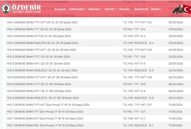 ozdebir-yks-4-sonuc-sorgulama-ozdebir-turkiye-geneli-4-deneme-sonuclari-aciklandi-mi-soru-ve-cevap-anahtari-ya-1708962558589.jpg ÖZDEBİR YKS-4 sonuç sorgulama | Özdebir Türkiye Geneli 4. deneme sonuçları açıklandı mı? Soru ve Cevap anahtarı yayımlandı mı? - 2