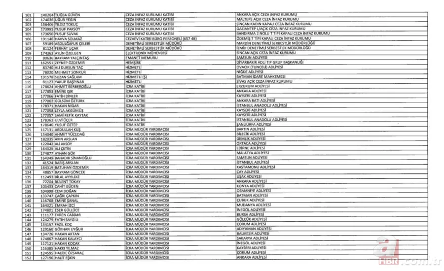 İşte kamudan ihraç edilenlerin listesi 14