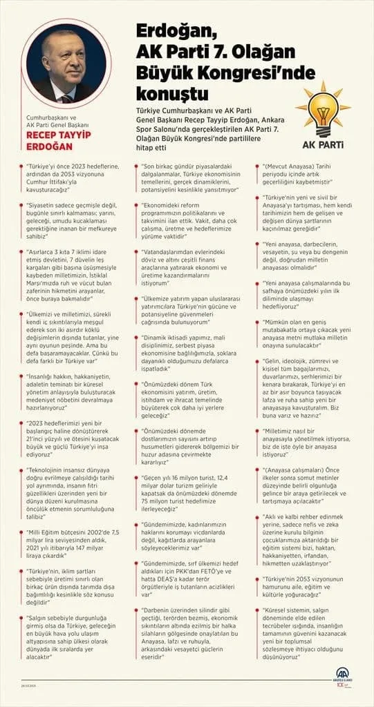 Son dakika: AK Parti’de tarihi gün! Başkan Recep Tayyip Erdoğan 2023 manifestosunu açıkladı
