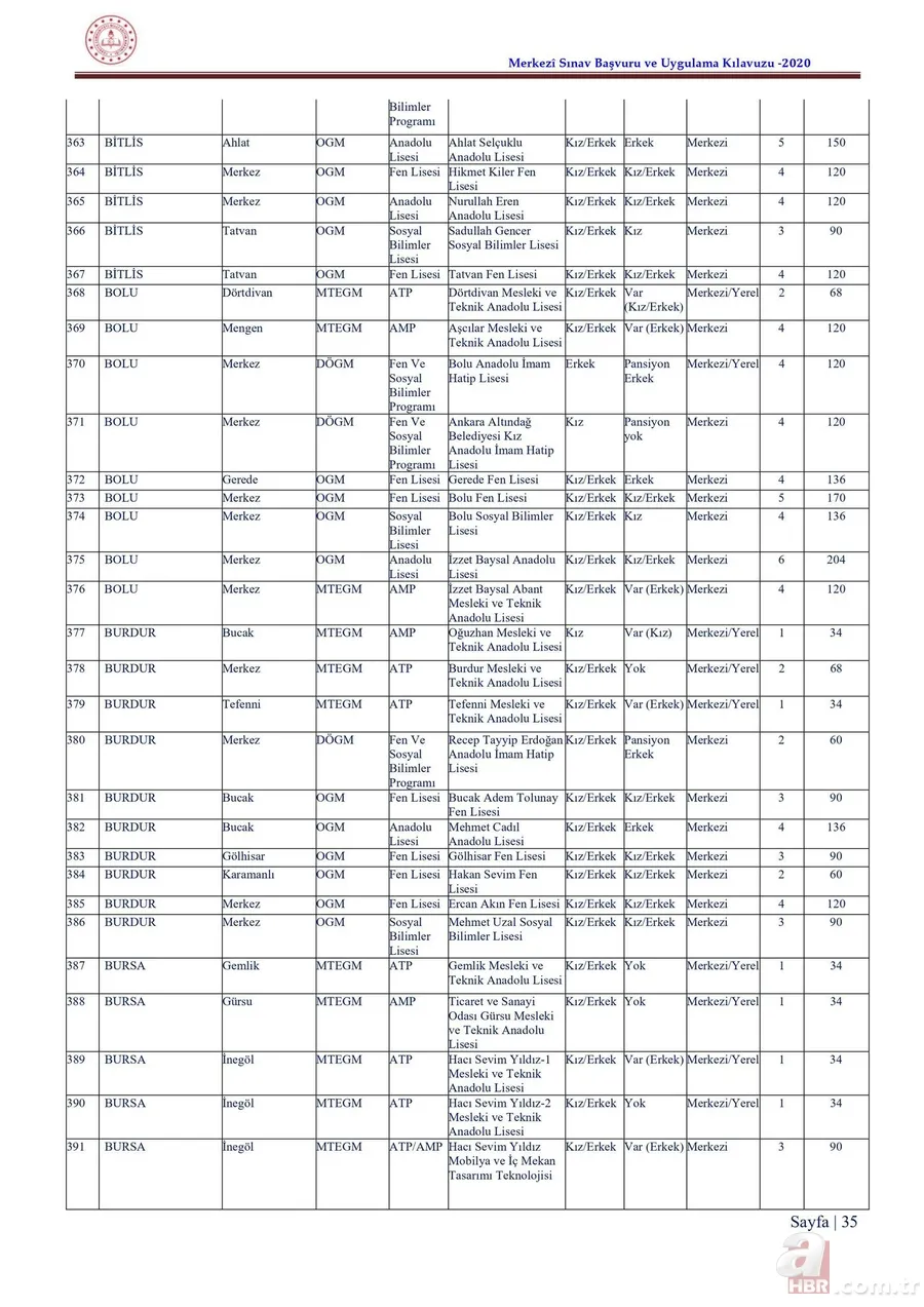 LGS taban puanları ve yüzdelik dilimleri 2020 açıklandı mı? 2020 İstanbul, Ankara, Antalya lise kontenjanları 17
