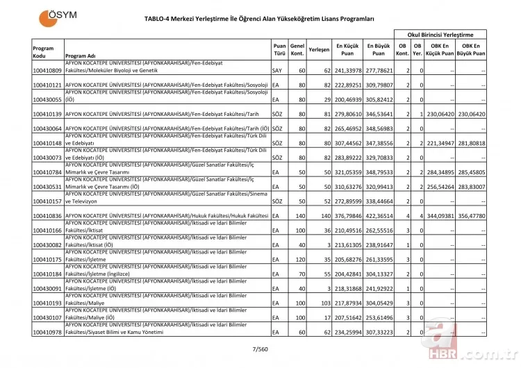 Üniversite taban ve tavan puanları tam liste! 4 yıllık üniversite sözel sayısal eşit ağırlık bölümleri puanları 8