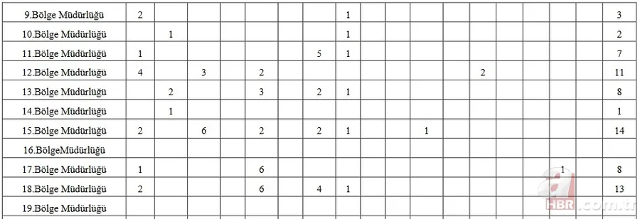 İŞKUR DSİ işçi alımı son dakika: 2022 Devlet Su İşleri 11 alanda personel alımı kadro dağılımı ve başvuru şartları 12