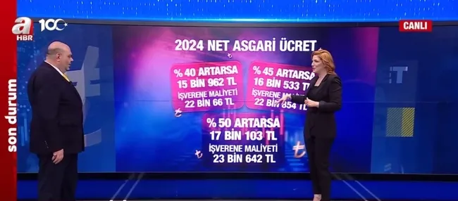 asgari-ucret-zammi-ne-kadar-olacak-konusulan-zam-oranlari-neler-taraflarin-talepleri-ne-1702653015702.jpg Asgari ücret zammı ne kadar olacak? Konuşulan zam oranları neler, tarafların talepleri ne? - 2