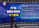 İşte EYT’de doğru bilinen yanlışlar