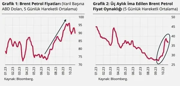 merkez-bankasindan-2023-2024-ve-2025-icin-flas-enflasyon-tahmini-revize-geldi-1698916463568.jpeg Merkez Bankası'ndan 2023, 2024 ve 2025 için flaş enflasyon tahmini! Revize geldi - 4