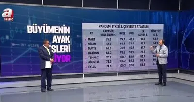 Son dakika: Büyümenin ayak sesleri geliyor! Pandemi etkisi 3. çeyrekte atlatıldı!