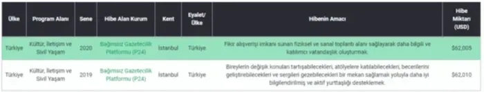 rusen-cakira-avrupadan-fon-yagmuru-o-ulkelerden-milyonlarca-para-geldi-chp-yandaslarina-ust-uste-yeni-destekle-1714639672527.jpg Ruşen Çakır'a Avrupa'dan fon yağmuru! O ülkelerden milyonlarca para geldi! CHP yandaşlarına üst üste yeni destekler... - 6
