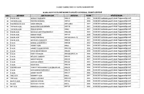 İşte yeni Genelkurmay Başkanı ve atama kararları! YAŞ sonucu açıklandı | Hangi generaller rütbe atladı?