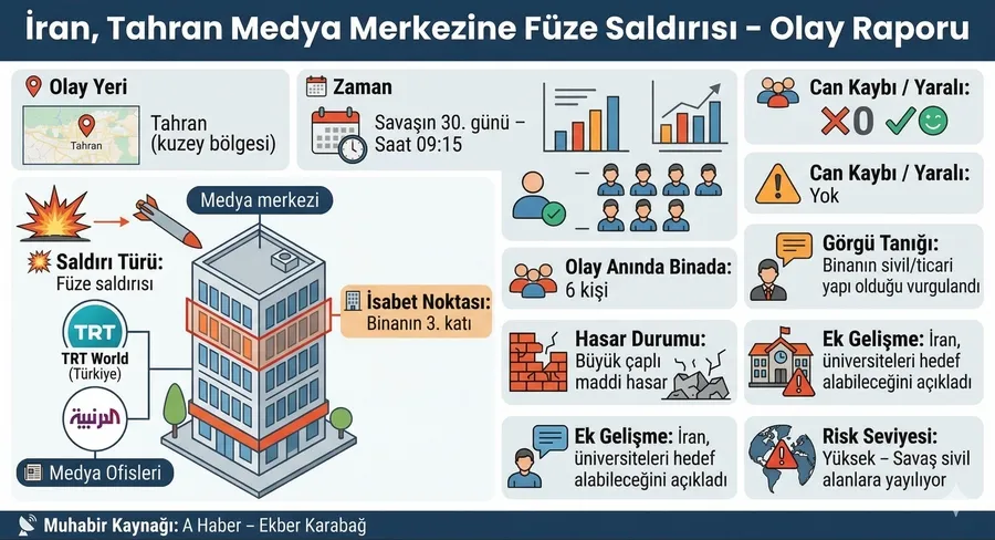 🚨 Tahran’da medya merkezine füze saldırısı: Gazeteciler hedefte - 1