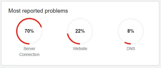 son-dakika-cloudflare-coktu-mu-sorun-ne-cloudflare-nedir-1764927588816.jpg Cloudflare çöktü mü? (Down Detector)