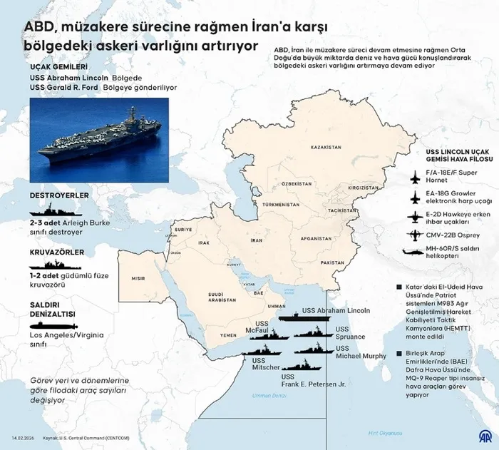 abdden-irana-tam-tesekkullu-saldiri-hazirligi-iddiasi-birkac-haftaya-yuzde-90-ihtimalle-1771436728881.jpg GRAFİK-AA