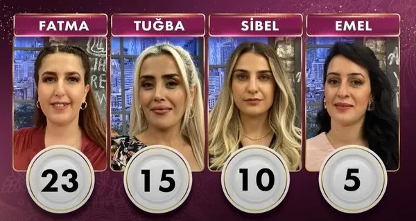 Gelinim Mutfakta bugün kim birinci oldu? 23 Eylül Gelinim Mutfakta bu hafta altın bileziği kim kazandı? İşte haftanın puan durumu - 4