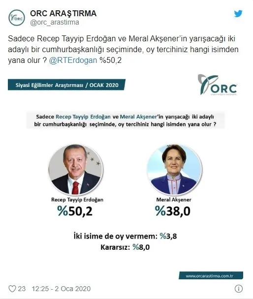 İşte son seçim anketi! Başkan Erdoğan Kılıçdaroğlu, İmamoğlu, Akşener ve Gül'e fark attı - 4