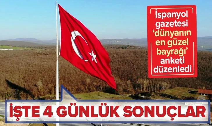 Türk bayrağı 'dünyanın en güzel bayrağı' anketinde zirvede