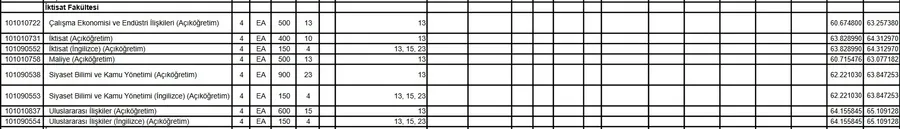 Açıköğretim üniversite bölümleri: 2 yıllık ve 4 yıllık Anadolu Üniversitesi AÖF açıköğretim bölümleri kodları 2022 6