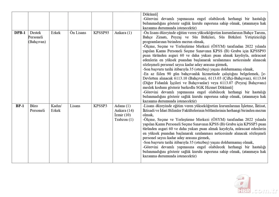 Kültür ve Turizm Bakanlığı 121 personel ALIMI | Başvuru Nasıl yapılır? Şoför, Aşçı, Bahçıvan, Büro personeli... KPSS şartı var mı? İşte kontenjanlar... 19